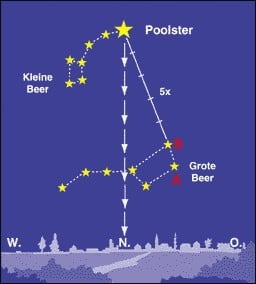 poolster
